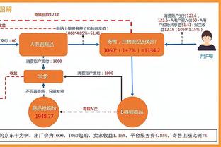 塔图姆25岁时生涯共得10246分超乔丹居历史第12 詹姆斯第一